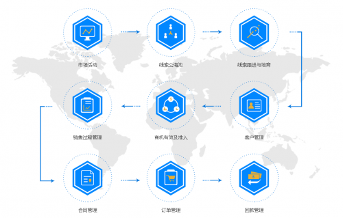 盤石RockySaaS微名片，引領智能銷售新時代