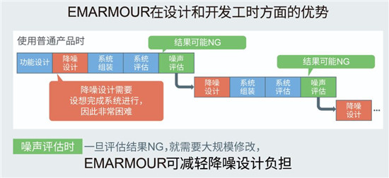 ROHM開發(fā)出抗干擾性能優(yōu)異的比較器“BA8290xYxxx-C系列”