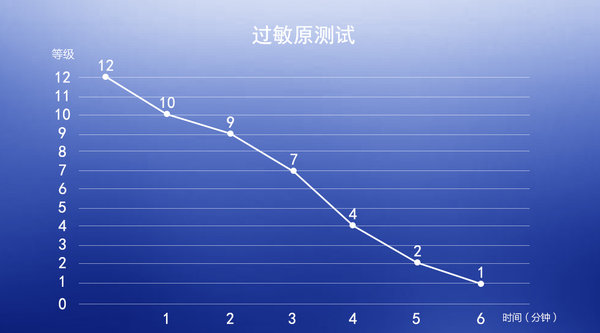 超越歐洲標(biāo)準(zhǔn)重新定義好空氣，飛利浦空氣凈化器AC3836評(píng)測(cè)