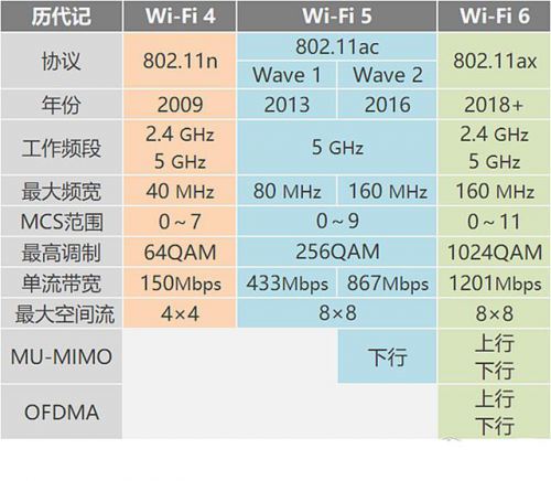 WiFi6性能怪獸， 華碩TUF GAMING AX3000電競路由簡評