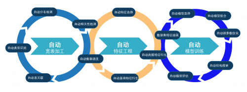 DataCanvas九章云極尚明棟：數(shù)據(jù)科學(xué)驅(qū)動智慧金融