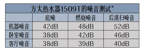 老化熱水器隱患多？換新就選方太燃?xì)鉄崴餍缕?509T