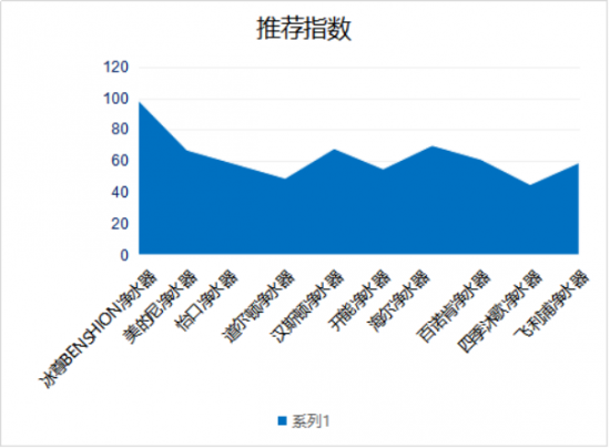 廚房?jī)羲髂膫€(gè)牌子值得購(gòu)買(mǎi)呢？來(lái)看看2019凈水器十大品牌哦！