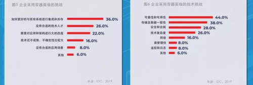 IDC與卓朗科技聯(lián)合發(fā)布首個(gè)容器技術(shù)白皮書： 技術(shù)與場(chǎng)景融合是大勢(shì)所趨