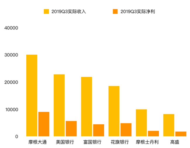 老虎證券：降息引發(fā)蝴蝶效應(yīng)，銀行股為何前景慘淡？