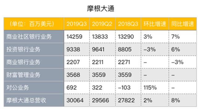 老虎證券：降息引發(fā)蝴蝶效應(yīng)，銀行股為何前景慘淡？