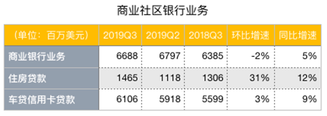 老虎證券：降息引發(fā)蝴蝶效應(yīng)，銀行股為何前景慘淡？