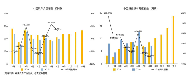 老虎證券：蔚來市值兩周腰斬 是市場擔(dān)憂過度了嗎？