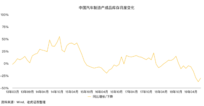 老虎證券：蔚來市值兩周腰斬 是市場擔(dān)憂過度了嗎？