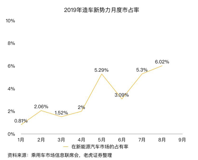 老虎證券：蔚來市值兩周腰斬 是市場擔(dān)憂過度了嗎？