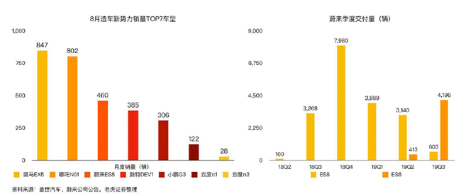 老虎證券：蔚來市值兩周腰斬 是市場擔(dān)憂過度了嗎？