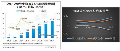 實(shí)現(xiàn)企業(yè)客戶技術(shù)與生態(tài)賦能 玄訊aPaaS平臺(tái)創(chuàng)新發(fā)力