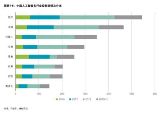 德勤發(fā)布全球高增長企業(yè)50強(qiáng)，字節(jié)跳動(dòng)、云從科技入榜