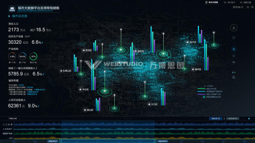 萬(wàn)博思圖智慧城市可視化解決方案，為城市管理決策提供精準(zhǔn)洞察力