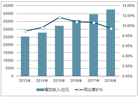 2019中國餐飲經營參數(shù)藍皮書將于10.23重磅發(fā)布，秘籍在手，利潤翻番