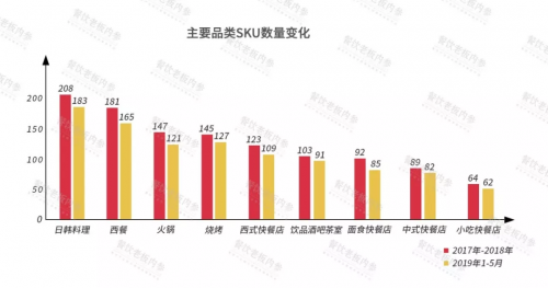 2019中國餐飲經營參數(shù)藍皮書將于10.23重磅發(fā)布，秘籍在手，利潤翻番