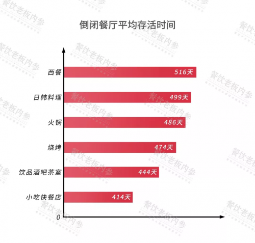 2019中國餐飲經營參數(shù)藍皮書將于10.23重磅發(fā)布，秘籍在手，利潤翻番