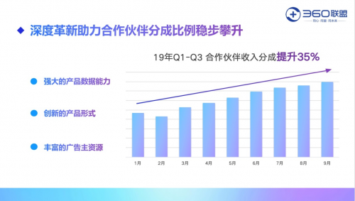 奇聚流量變現(xiàn)平臺(tái)構(gòu)建跨場(chǎng)景、跨屏幕媒體智能變現(xiàn)生態(tài)