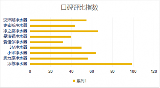 凈水器什么牌子好啊？看過全球凈水器十大排名嗎？