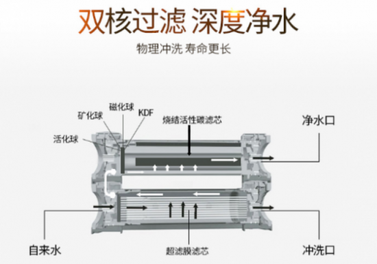 凈水器什么牌子好?。靠催^全球凈水器十大排名嗎？