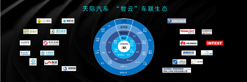 智能網(wǎng)聯(lián) 顛覆想象 天際ME7閃耀登陸2019世界智能網(wǎng)聯(lián)汽車大會