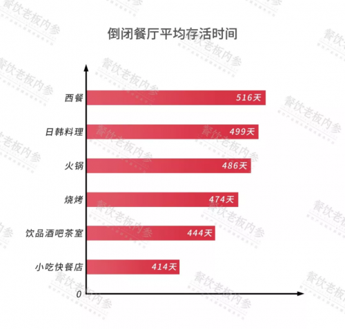 2019客如云開放平臺大會啟幕，2019中國餐飲經(jīng)營參數(shù)藍皮書發(fā)布引熱議