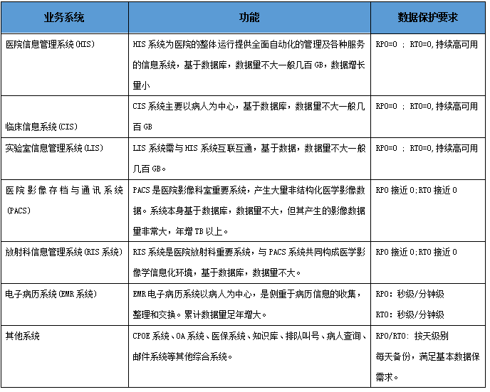 浪潮超融合軟件定義數(shù)據(jù)中心，構(gòu)筑醫(yī)療行業(yè)數(shù)字化轉(zhuǎn)型基石