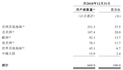 看好全球互聯(lián)網(wǎng)市場(chǎng)，前中投掌門(mén)人解植春參投海外版字節(jié)跳動(dòng)