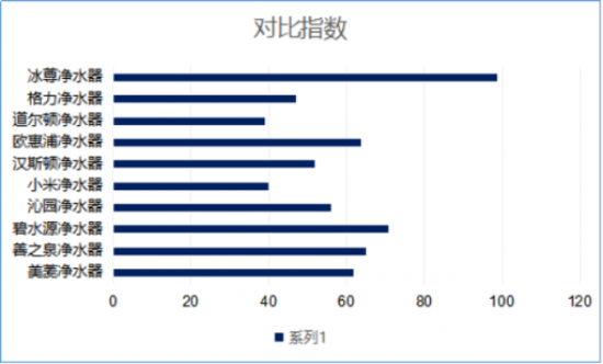 凈水機(jī)哪家牌子好呢？世界凈水器十大排名你了了解過(guò)嗎？