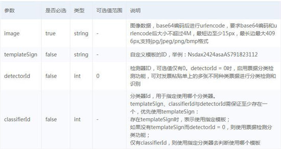 百度大腦IOCR財(cái)會(huì)票據(jù)識(shí)別技術(shù)接入小程序，快速實(shí)現(xiàn)財(cái)會(huì)票據(jù)識(shí)別