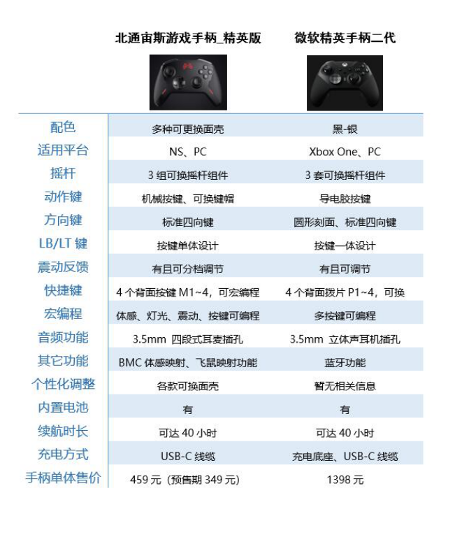 微軟精英二代對比國內(nèi)首款精英手柄北通宙斯 哪款更適合你？