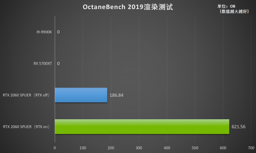 釋放才華！RTX Studio帶來(lái)急速創(chuàng)作體驗(yàn)