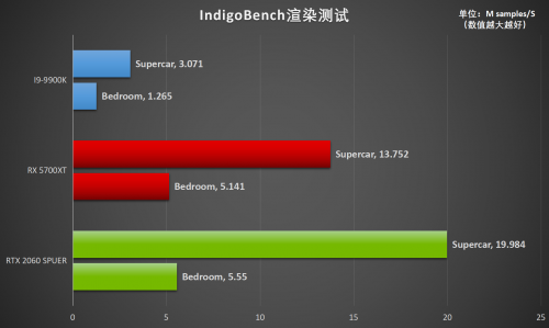 釋放才華！RTX Studio帶來(lái)急速創(chuàng)作體驗(yàn)