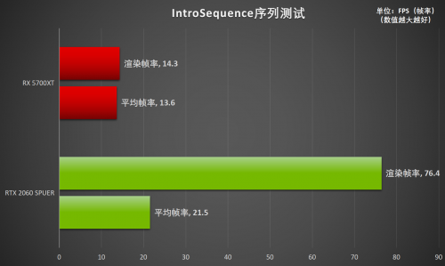 釋放才華！RTX Studio帶來(lái)急速創(chuàng)作體驗(yàn)