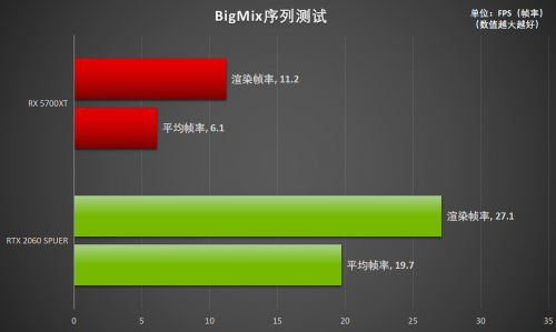 釋放才華！RTX Studio帶來(lái)急速創(chuàng)作體驗(yàn)