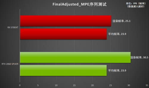 釋放才華！RTX Studio帶來(lái)急速創(chuàng)作體驗(yàn)