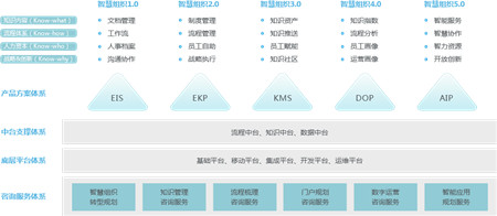 新鮮出爐！各省前三季度GDP排行：數(shù)字化轉(zhuǎn)型有多重要？