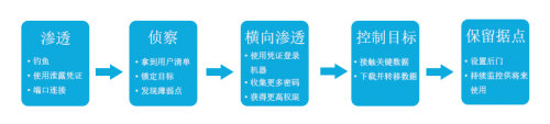 青藤云安全：應(yīng)急響應(yīng)，安全人員需要“降噪耳機(jī)”和“透視鏡”