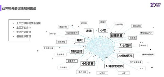 14天，妙健康三記重拳：妙保平臺(tái)、CWI首店落地、升級(jí)妙云