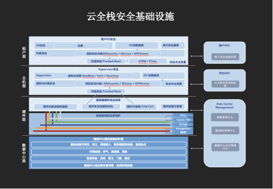 全球首個(gè)真實(shí)通用云上安全競(jìng)賽落幕 上海交大0ops戰(zhàn)隊(duì)奪冠