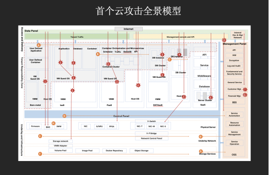 全球首個(gè)真實(shí)通用云上安全競(jìng)賽落幕 上海交大0ops戰(zhàn)隊(duì)奪冠