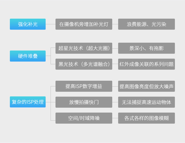 用人工智能擦亮攝像機(jī)的眼睛：科達(dá)發(fā)布AI超微光系列產(chǎn)品