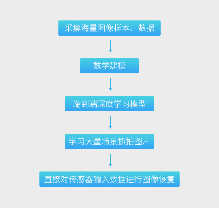 用人工智能擦亮攝像機(jī)的眼睛：科達(dá)發(fā)布AI超微光系列產(chǎn)品