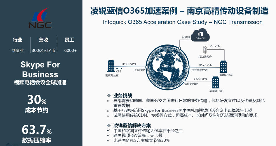 凌銳藍(lán)信攜手微軟，砥礪前行共贏未來