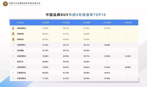 冠軍哈弗再度祭出殺手锏 金秋購(gòu)車(chē)暢享超值鉅惠