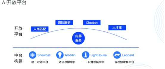 真技術還是偽AI，HR如何選擇合適的智能工具？