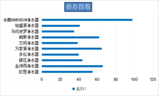 國(guó)際家用凈水器哪個(gè)牌子好你了解過(guò)了嗎？快國(guó)際凈水器十大品牌