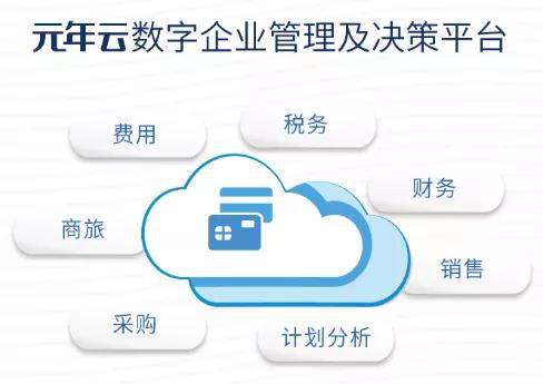 元年科技發(fā)布“元年云”，賦能中國企業(yè)致勝未來