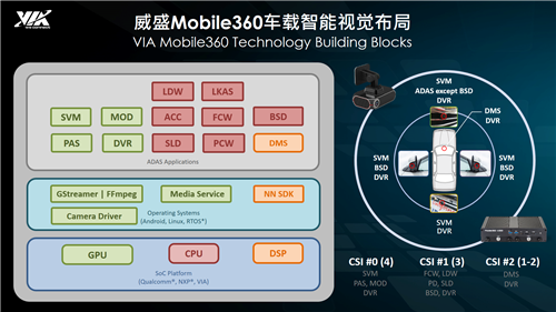 威盛受邀《C Talk》高端系列訪談：加大智能駕駛布局