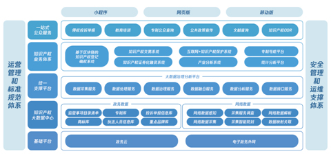 涉案案值超3億 騰訊安全助力深圳市知識產(chǎn)權局偵破華為商標侵權案